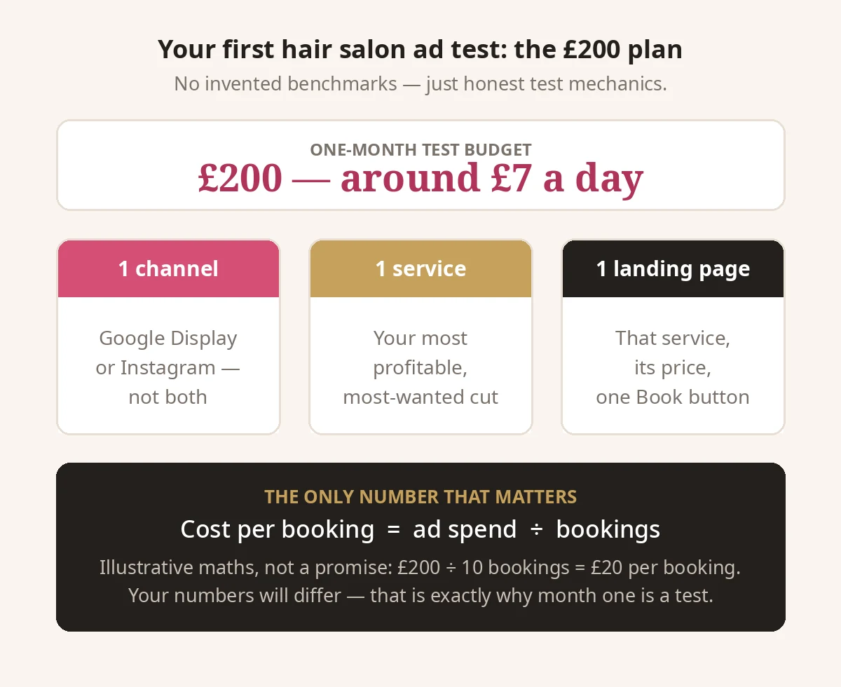 Your first hair salon ad test: the £200 plan