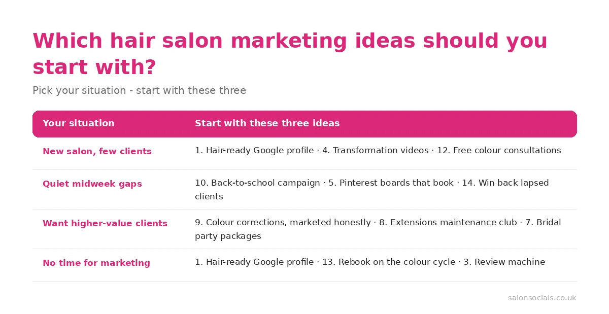 Decision framework for choosing which hair salon marketing ideas to start with