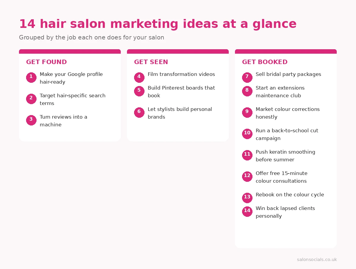 Summary graphic of the 14 hair salon marketing ideas grouped by goal