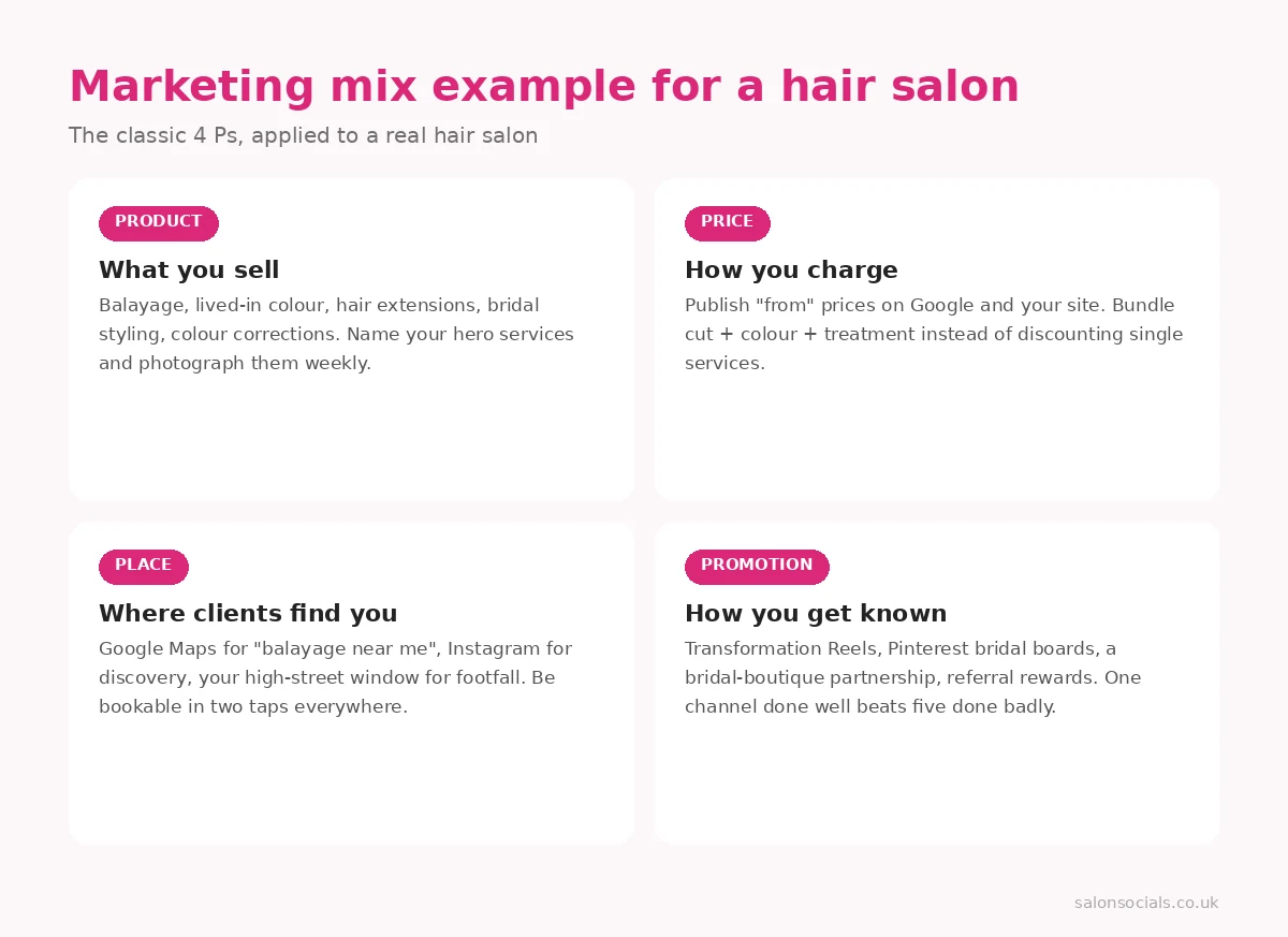 The 4 Ps marketing mix applied to a hair salon