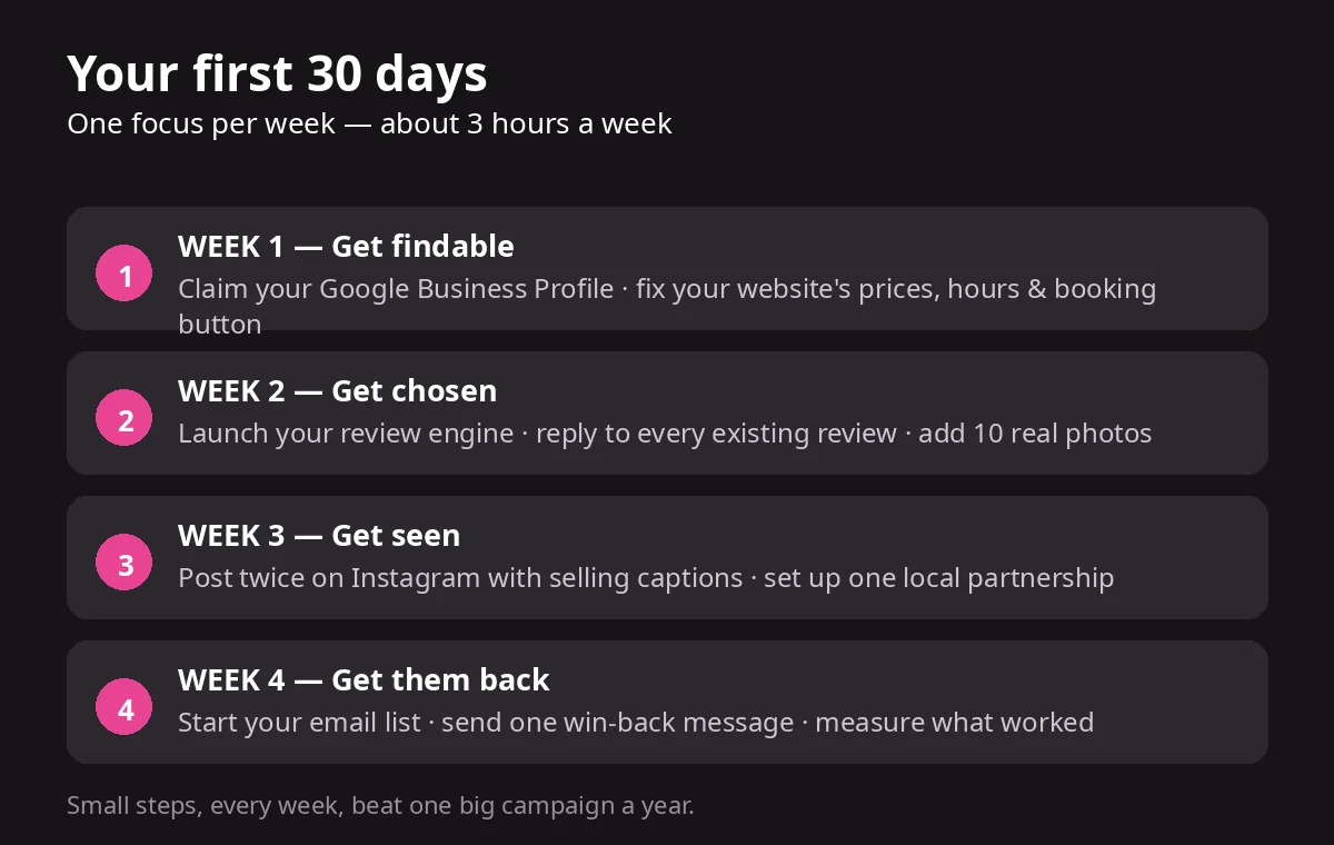 30-day marketing kickoff plan for Leamington Spa businesses
