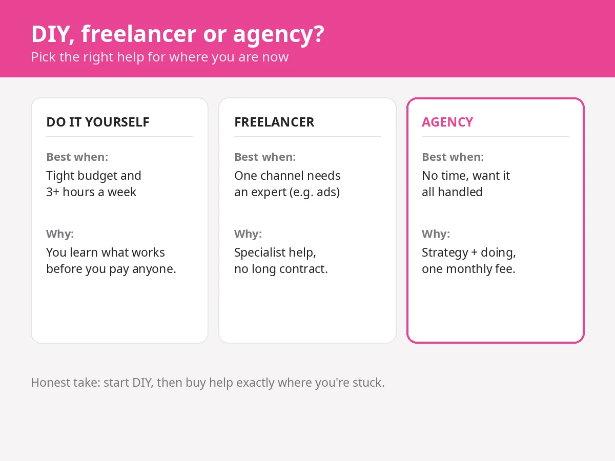 Decision framework: DIY vs freelancer vs agency for local marketing