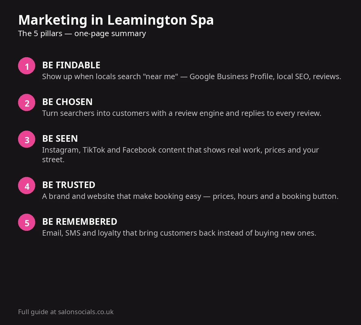 Summary graphic: the 5 pillars of marketing in Leamington Spa