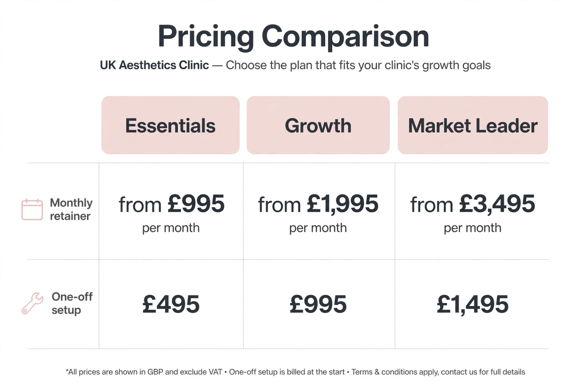 UK pricing for medical spa digital marketing agency programmes — monthly retainer and setup costs