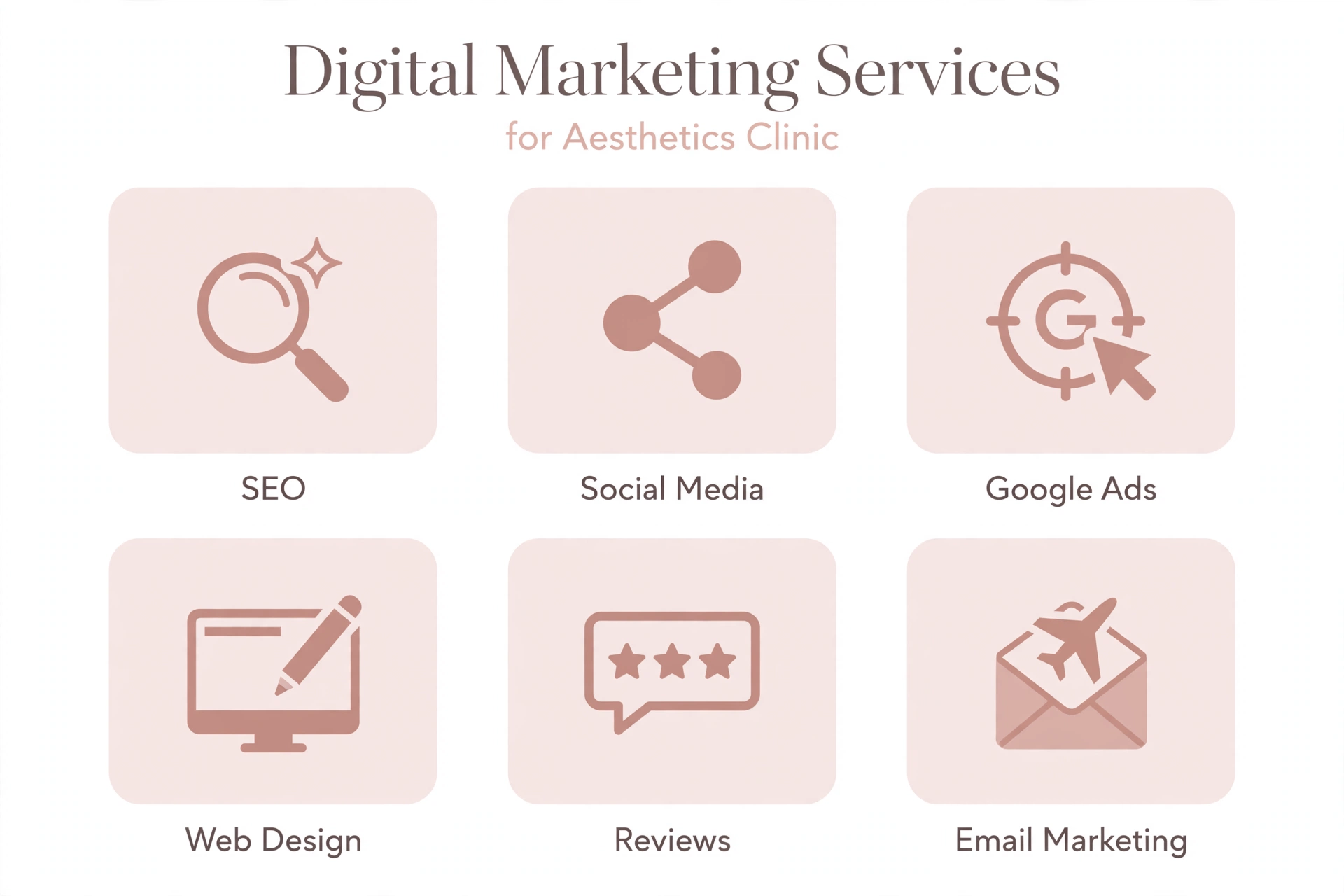 Medical spa marketing services overview — SEO, social media, ads, web design, reviews, email