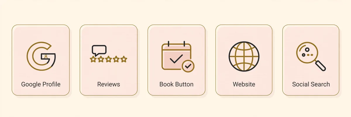 Summary graphic: the five pieces of online salon marketing for UK salons