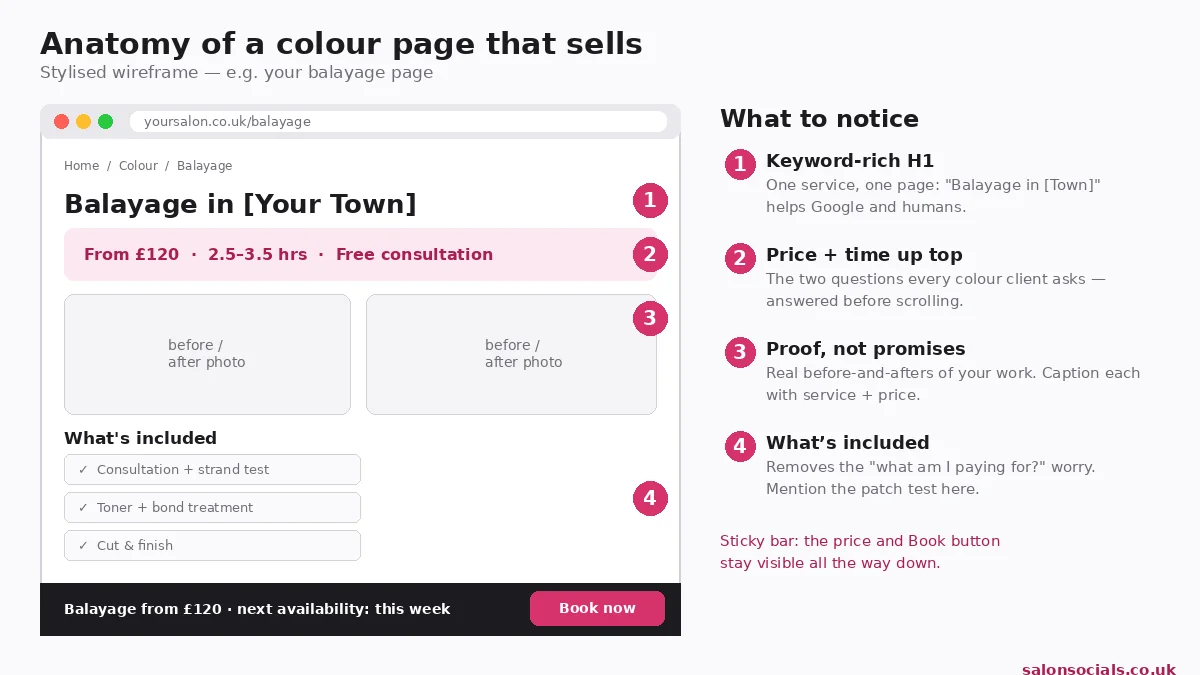 Hair salon colour service page wireframe, balayage page layout