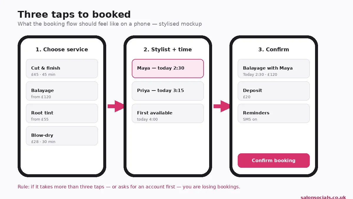 Mobile booking flow mockup for a hair salon website, three taps