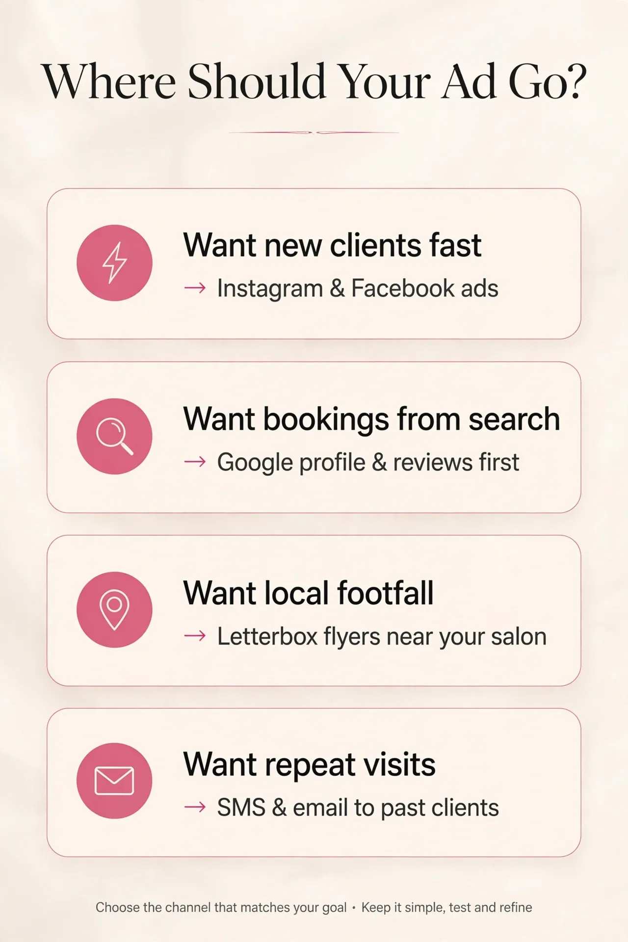 Decision framework graphic matching salon advertising goals to channels