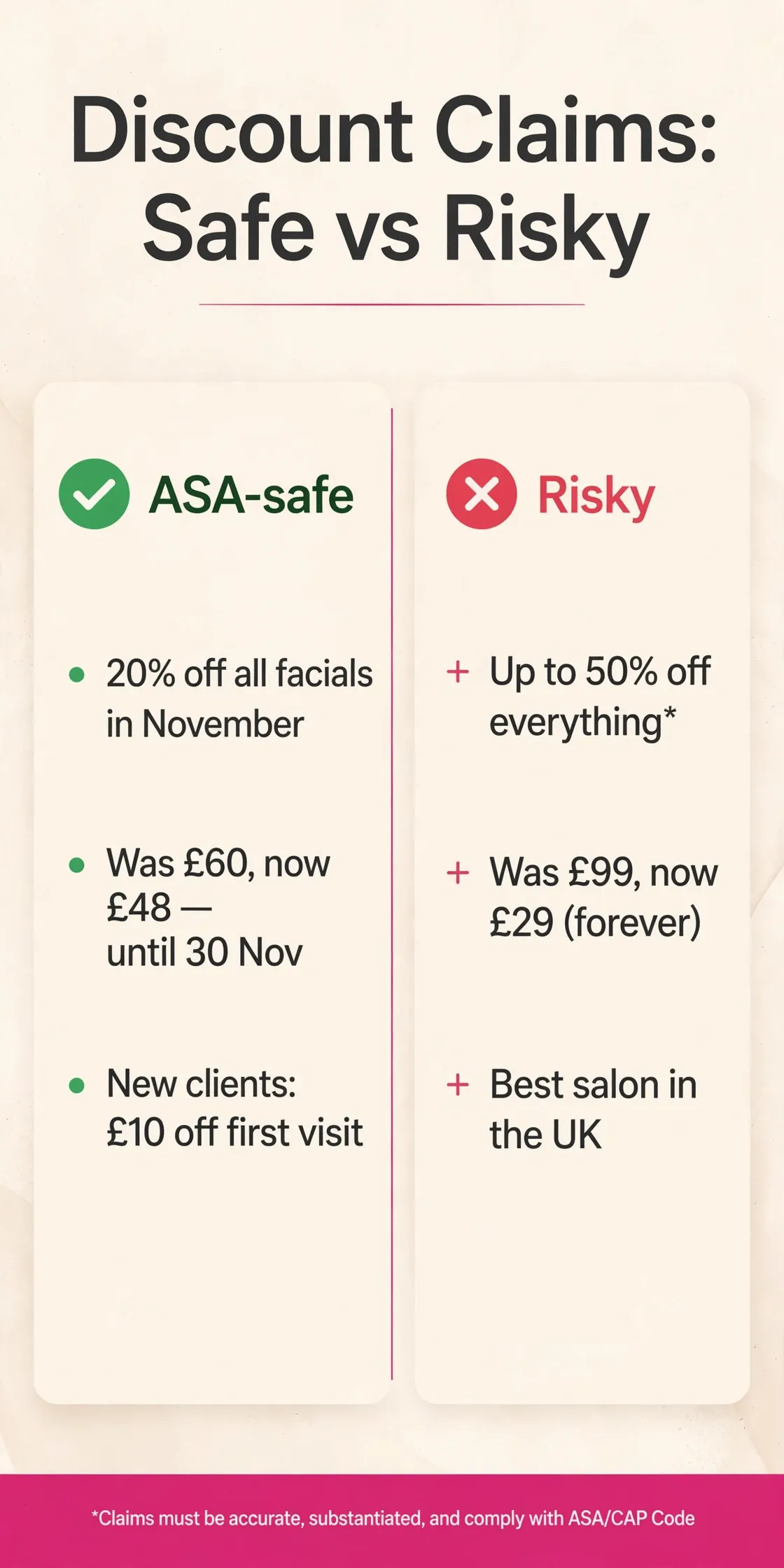 Comparison graphic of ASA-safe versus risky discount claims for salon adverts