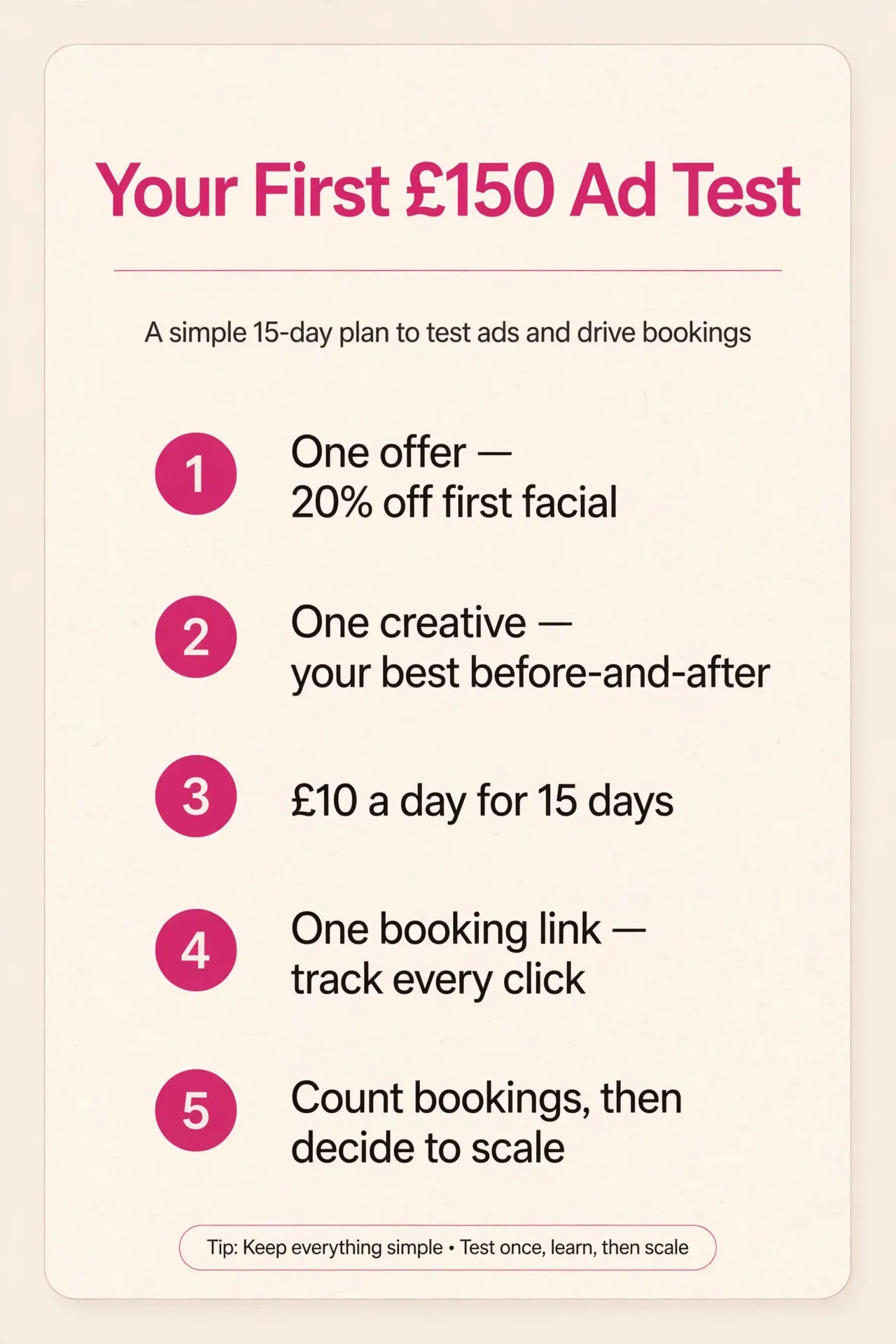 Infographic of a five-step 150 pound ad test plan for beauty salons