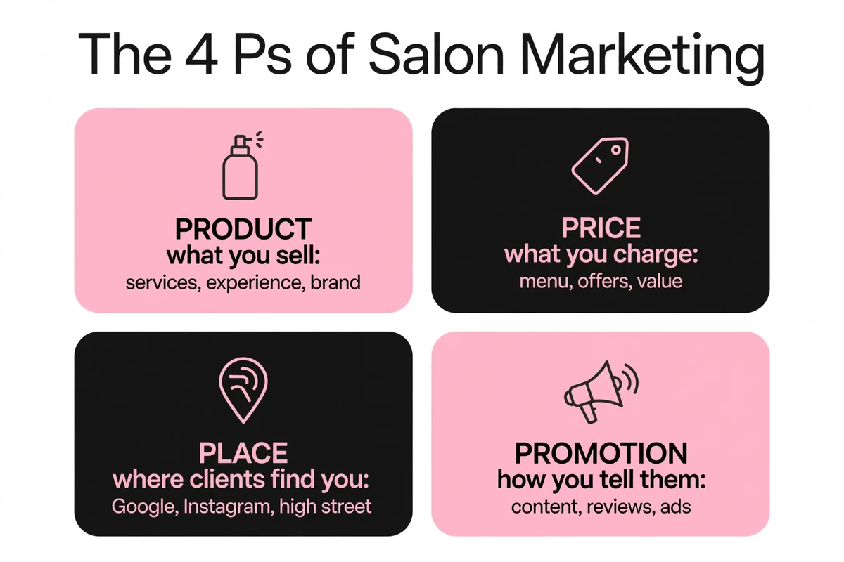 The 4 Ps of salon marketing: product, price, place and promotion