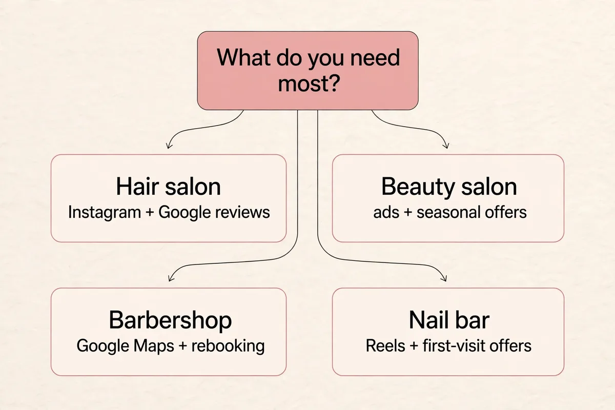 Decision framework: what hair salons, beauty salons, barbershops and nail bars need most from an agency