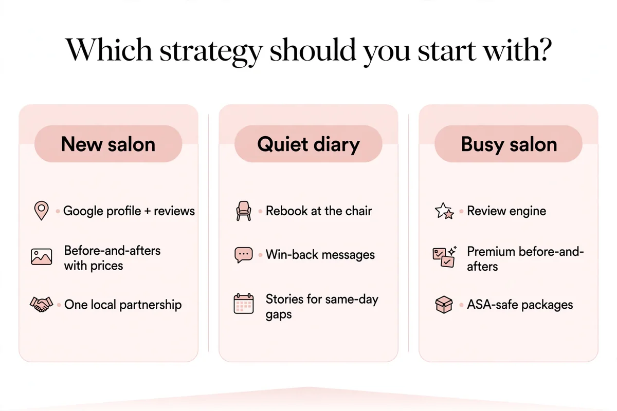 Decision framework: which salon marketing strategy to start with first