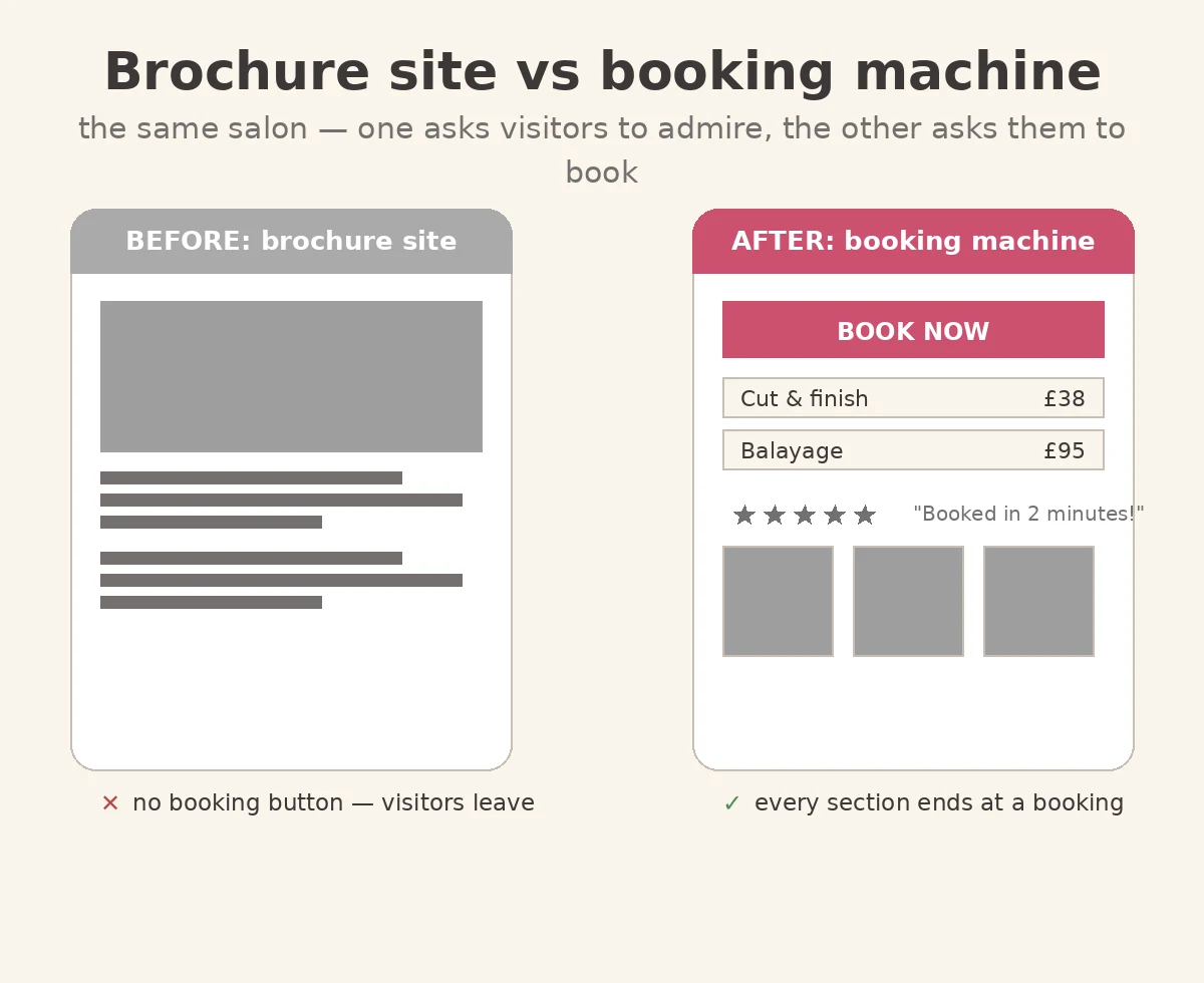 Before and after beauty salon website wireframes: brochure site versus booking machine