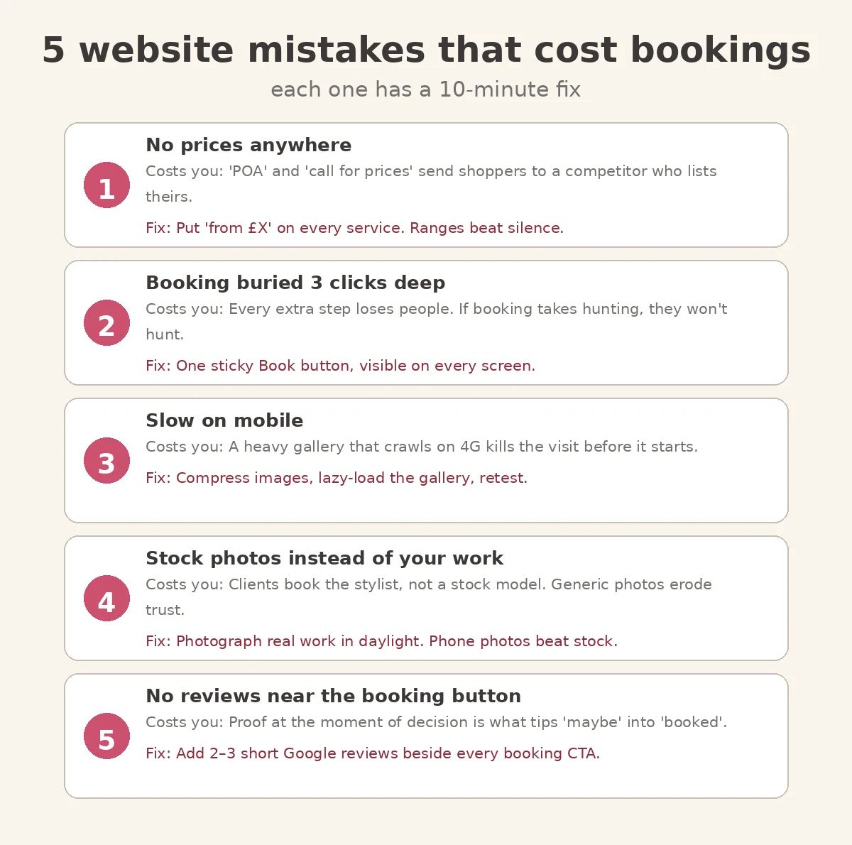 Diagram of five salon website mistakes that cost bookings and their fixes