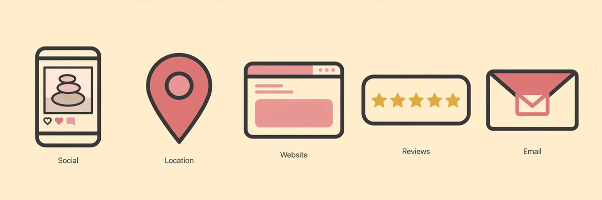 Five spa marketing service icons: social media, Google location, website, five-star reviews and email marketing
