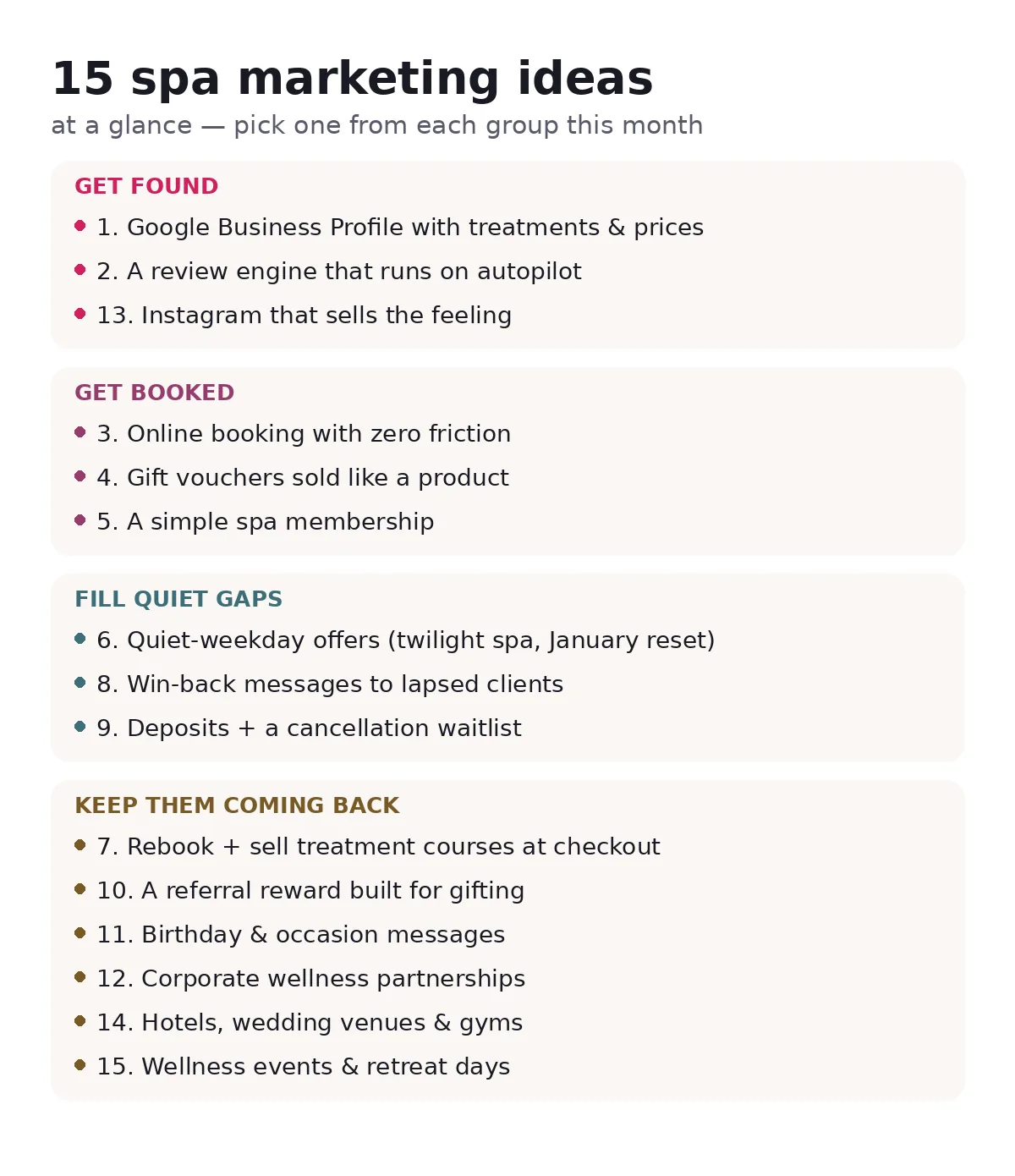Summary graphic of 15 spa marketing ideas grouped by goal