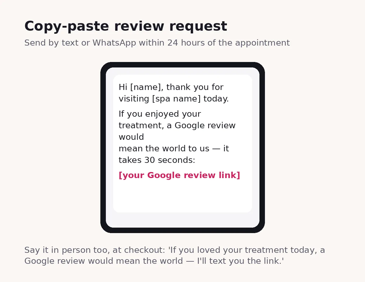 Copy-paste review request text template for spa clients