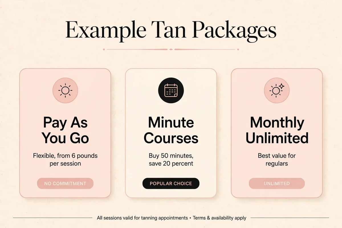 Example tan package structures for tanning salons